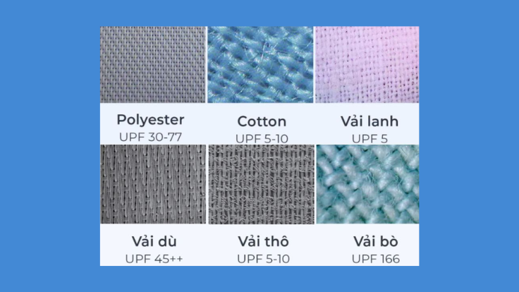 Vải có chỉ số UPF càng cao càng giảm khả năng sạm da bởi tia UV