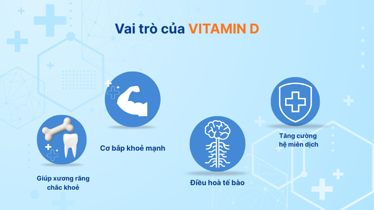 Vai trò của Vitamin D với cơ thể